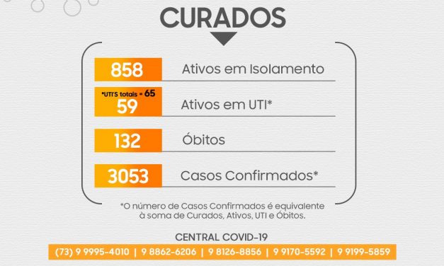 Ilhéus registra 132 mortes por Covid-19 e mais de 3 mil casos confirmados da doença