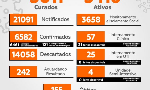 Itabuna registra seis novas mortes por Covid-19 em 24 horas