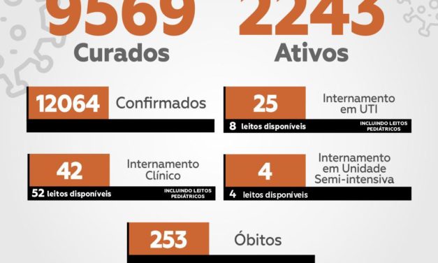 Itabuna está em situação estável em relação aos internamentos de pacientes com a Covid-19