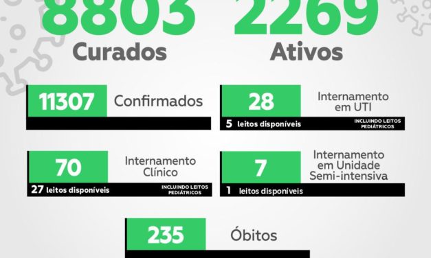 Itabuna chega ao quarto dia consecutivo sem o registro de óbitos