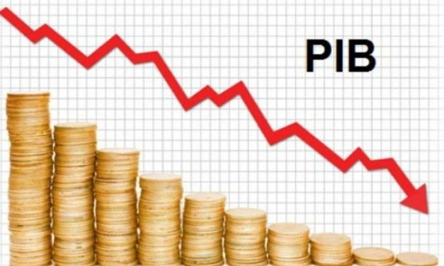 PIB cai 9,7% no segundo trimestre de 2020